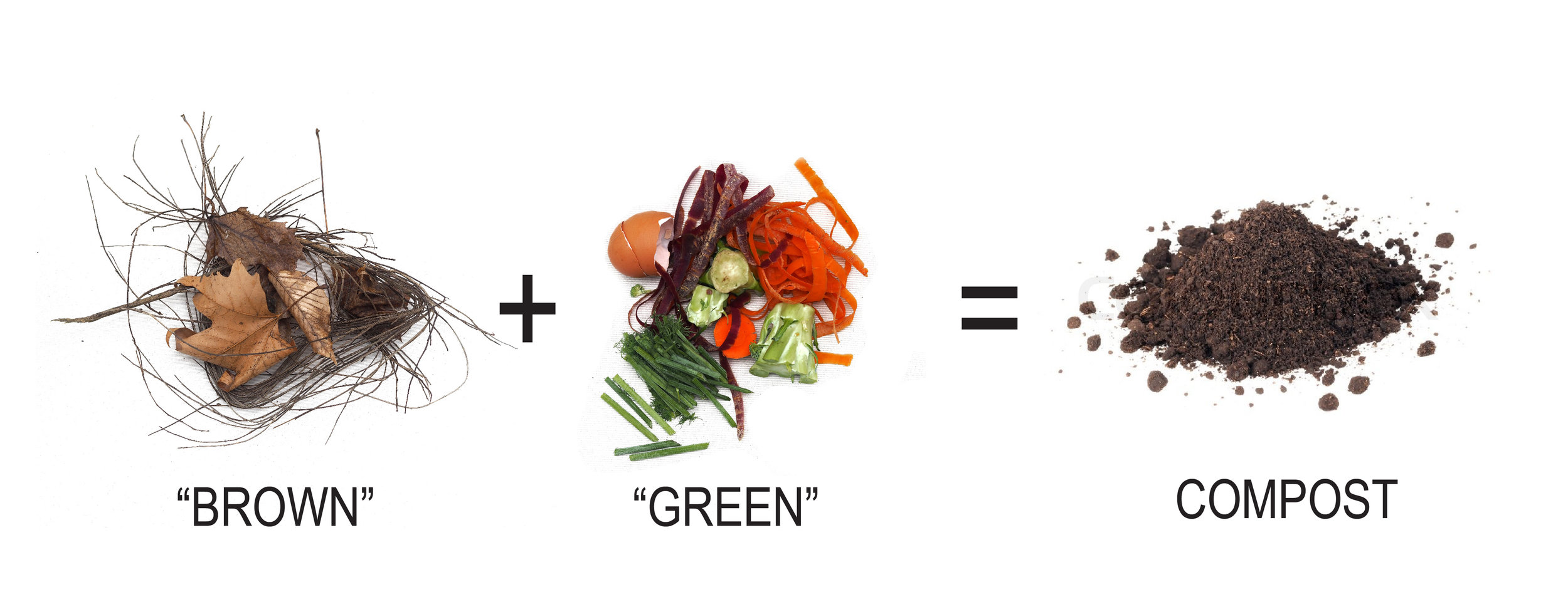 Compostinging+Diagram