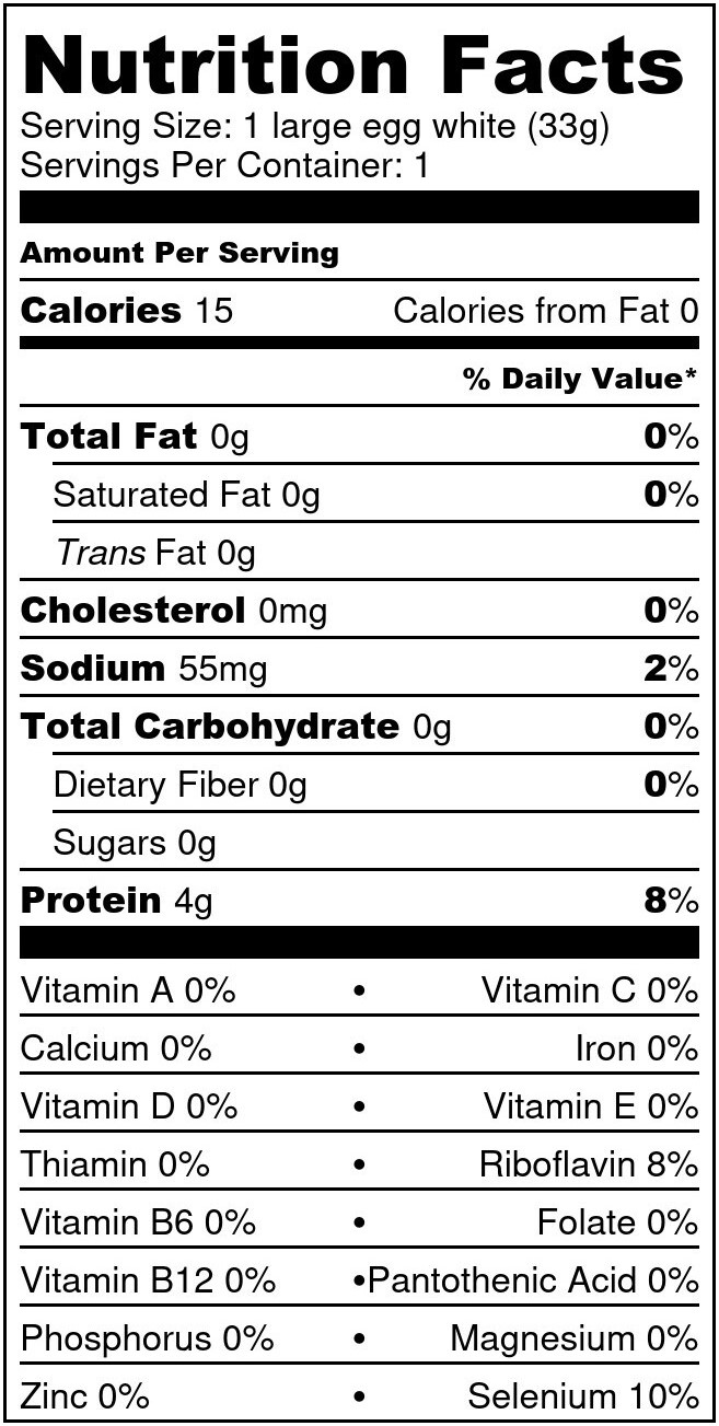 White Nutritional Panel