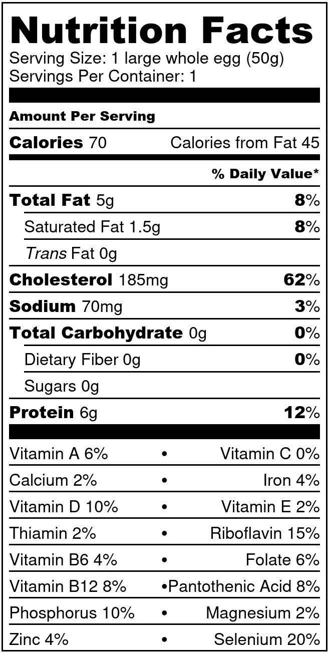 Whole Egg Nutritional Panel