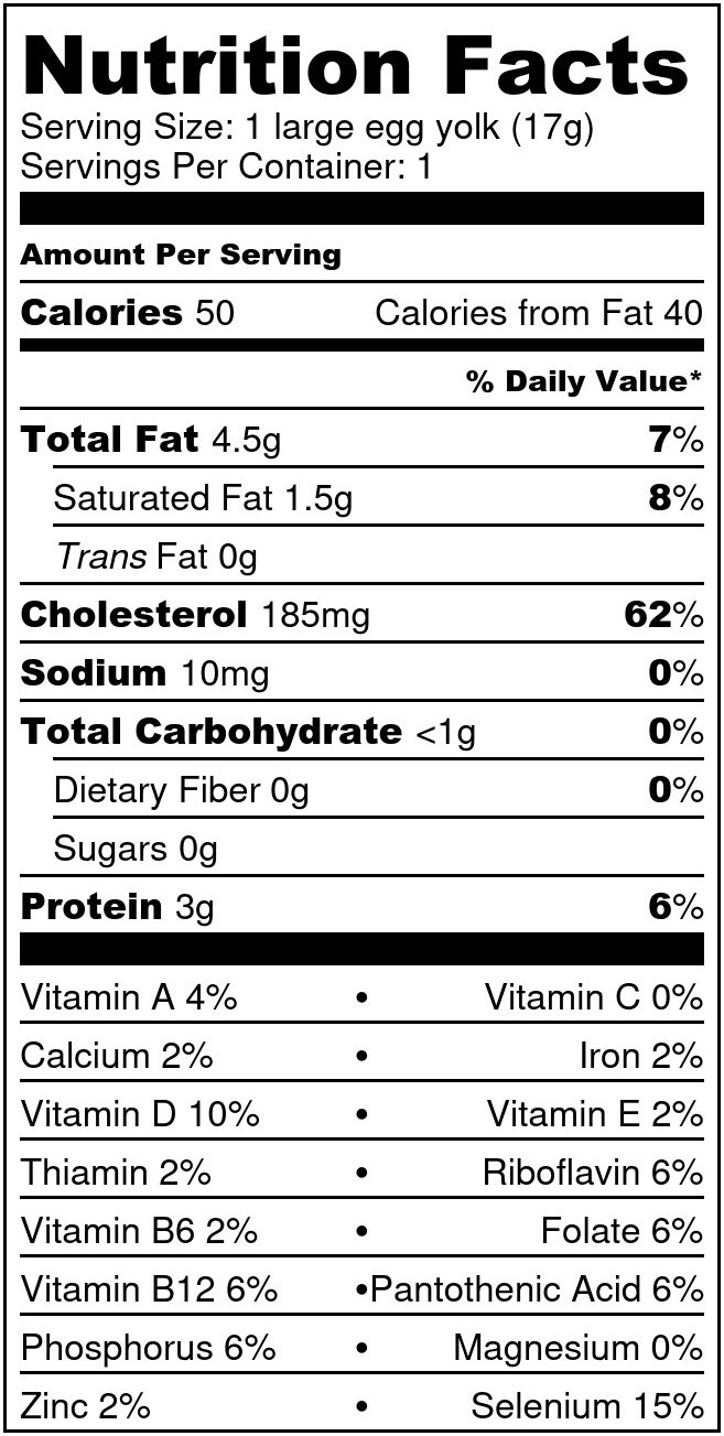 Yolk Nutritional Panel